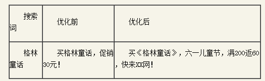 ٶƏVPI|(zh)ȃ(yu)ָ