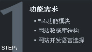 W(wng)վO(sh)ʲôxf(wn)W(wng)j(lu)